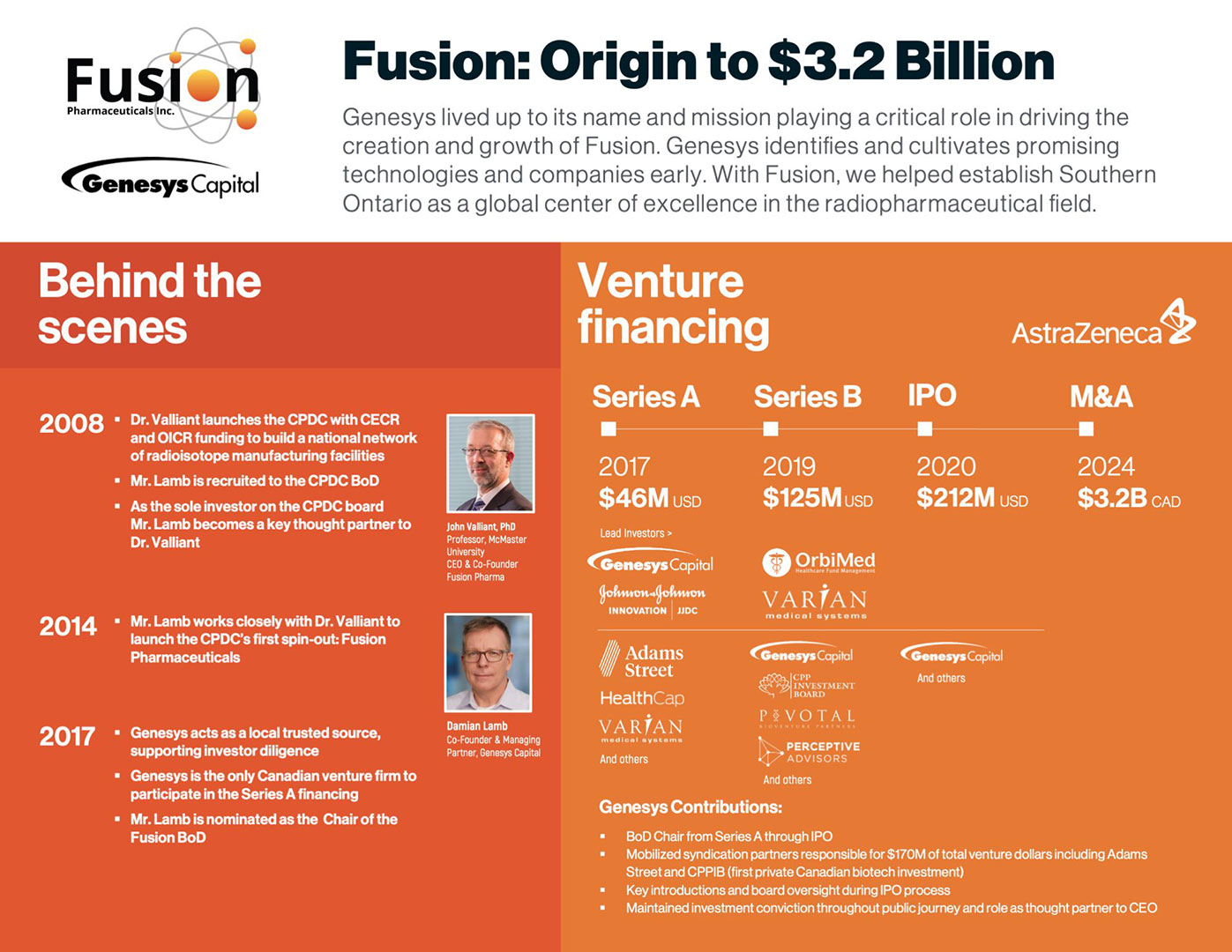 Fusion Infographic